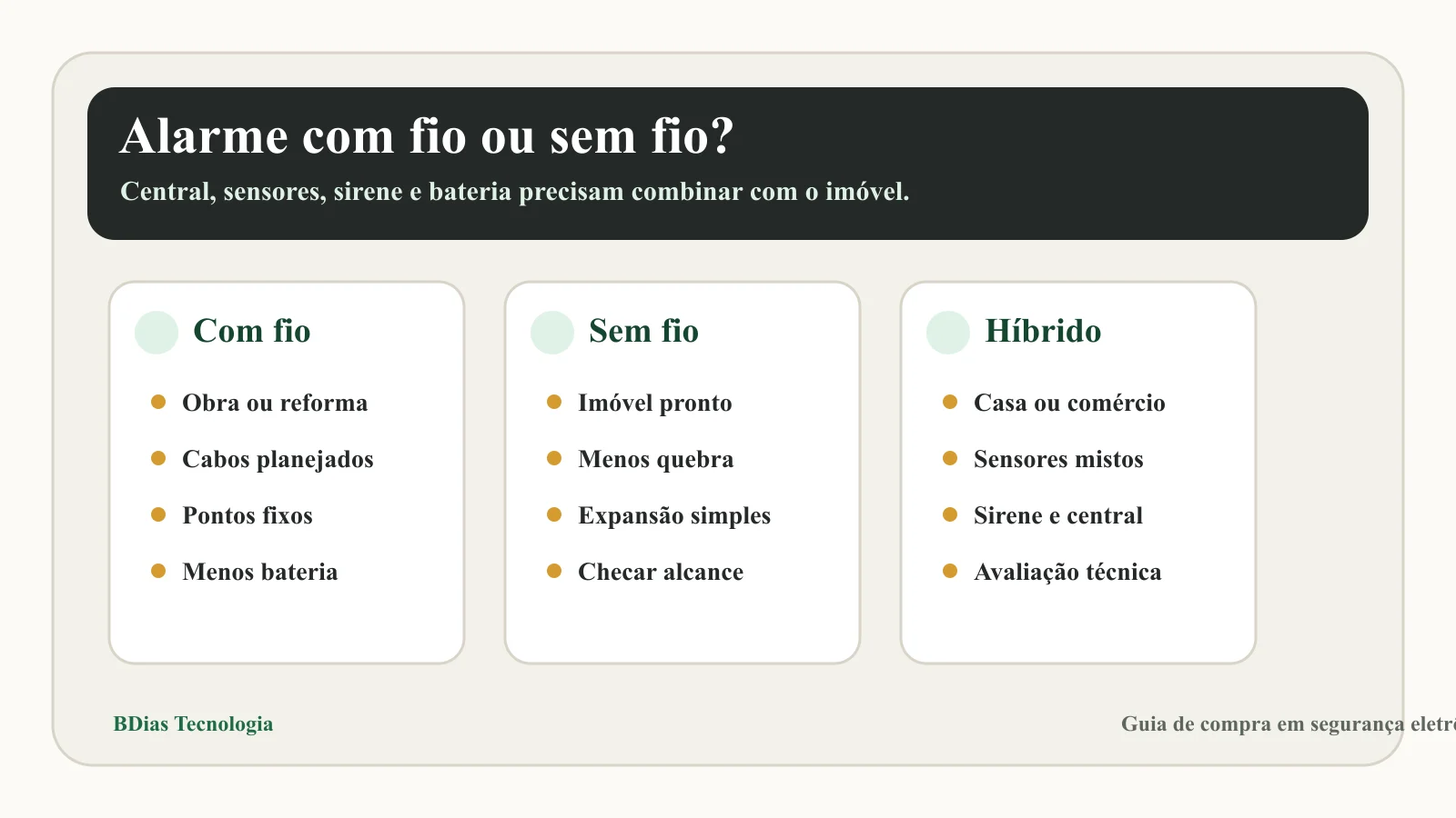 Comparação entre alarme com fio e alarme sem fio