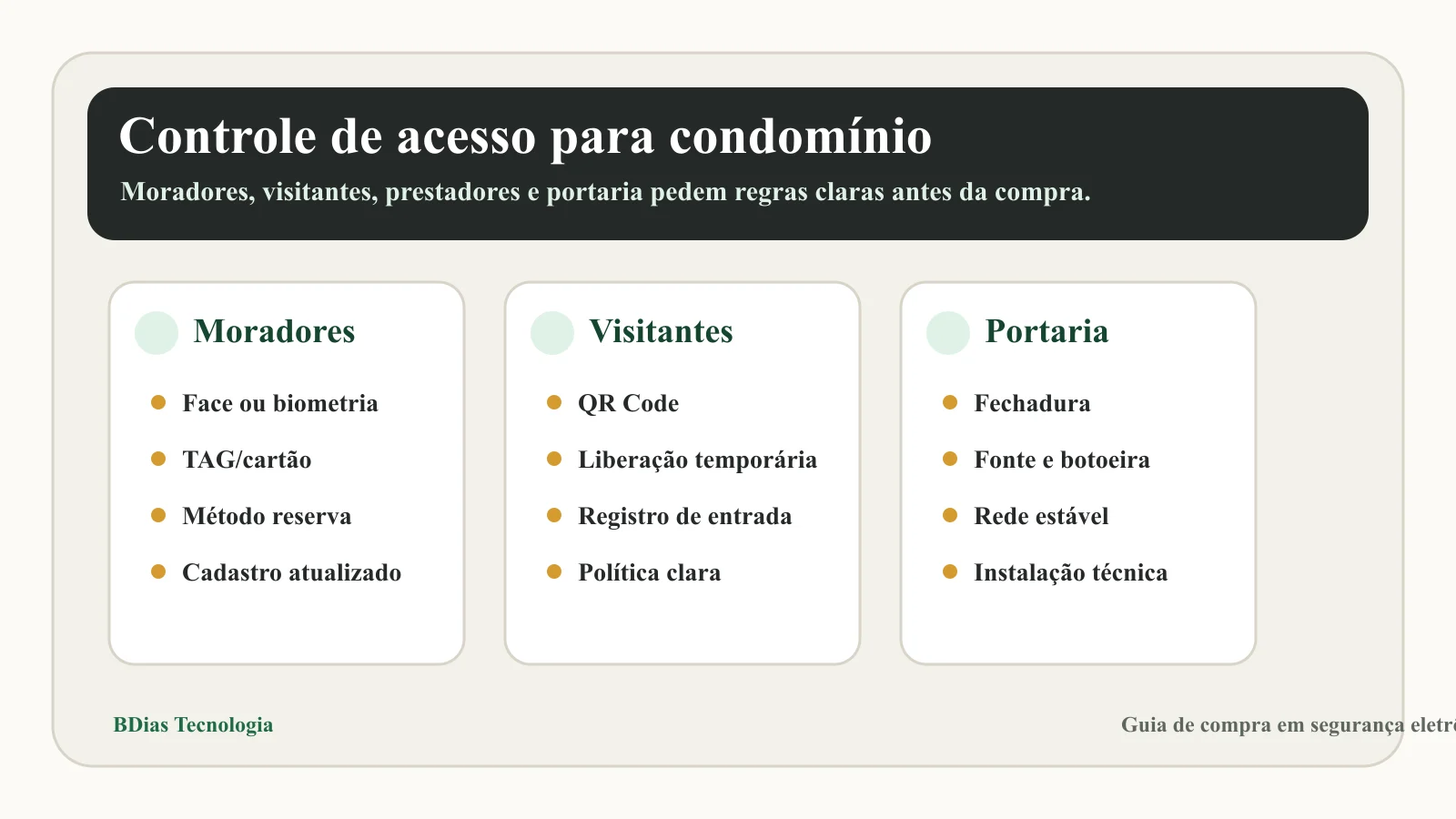 Sistema de controle de acesso facial para entrada de condomínio