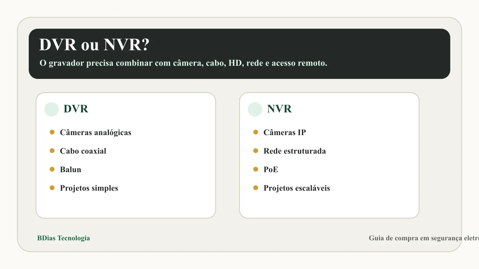 Gravadores DVR e NVR lado a lado para sistemas de CFTV